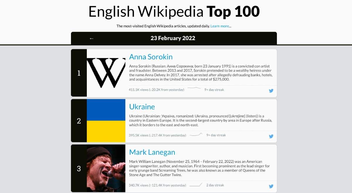 Wikipedia Top 100 is a daily updated list of the most-read and popular articles on Wikipedia, with a streak denoting how long the page has been in the top 100