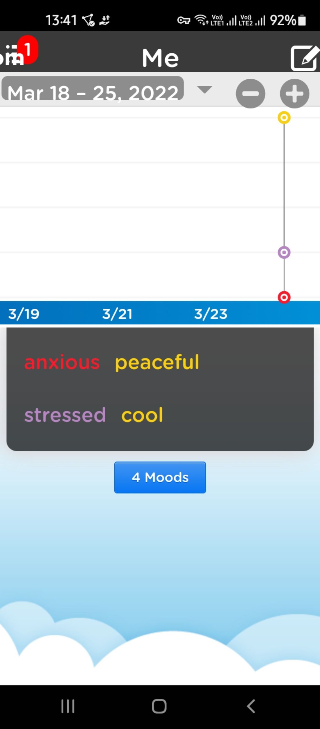 Interpreting mood graphs in the Moodtrack app