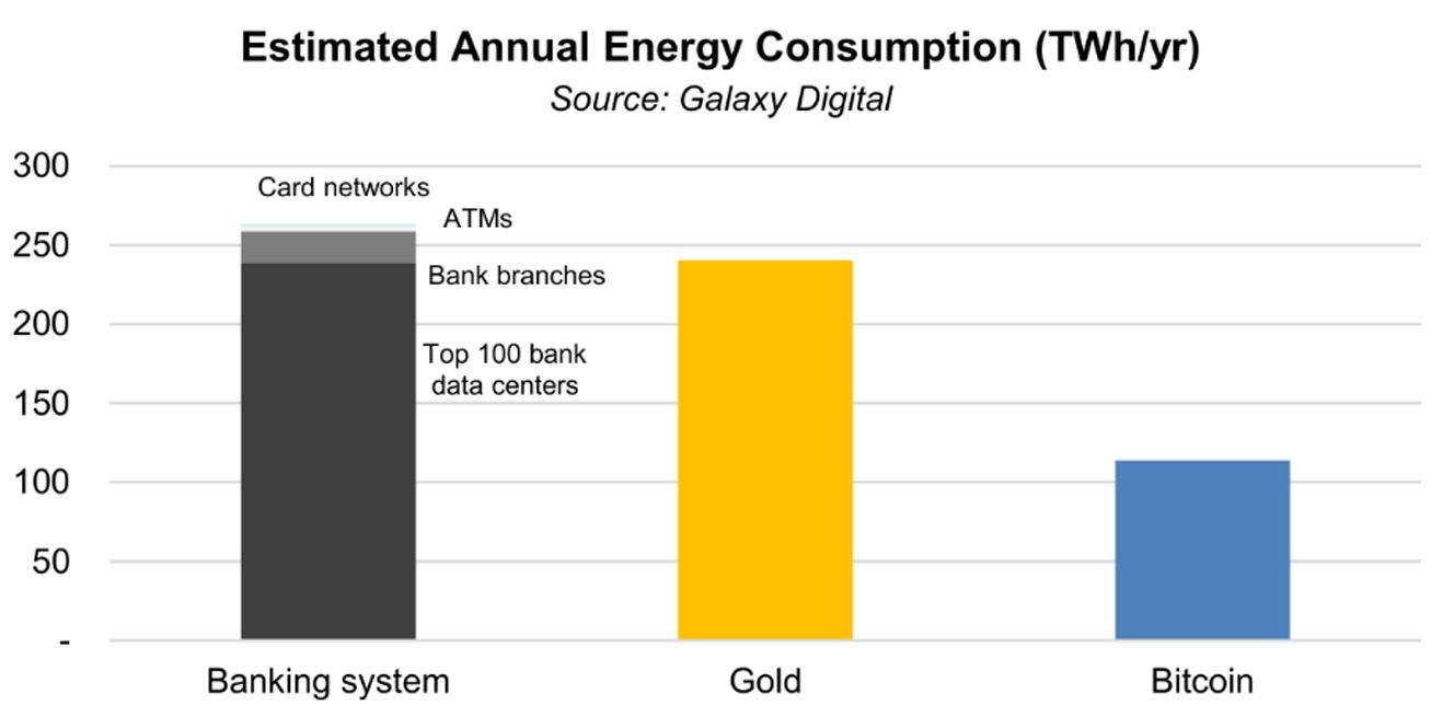 BTC-energy-consumption
