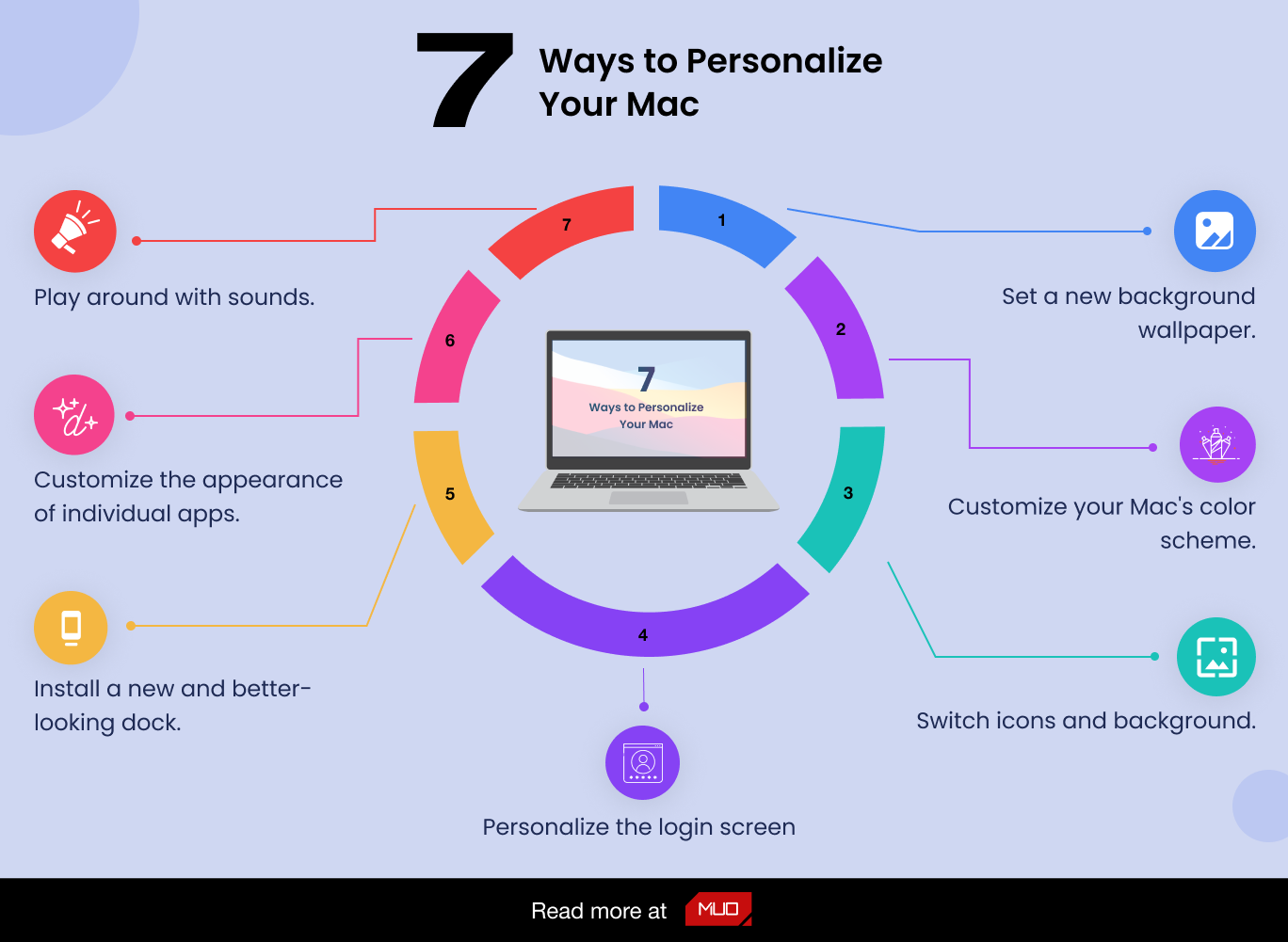 Инфографика о 7 способах персонализации вашего Mac