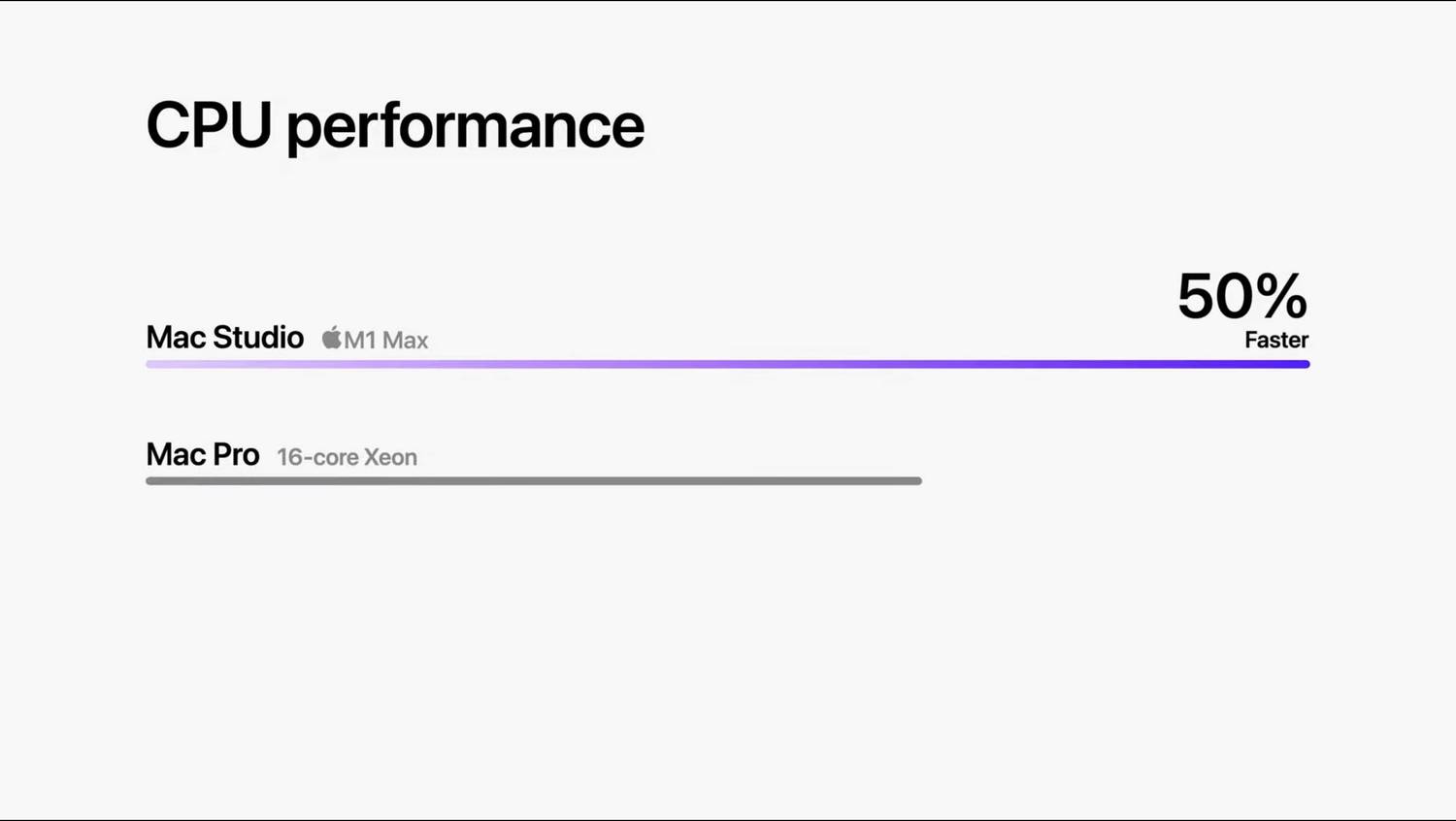 پردازنده جدید اپل با نام M1 Ultra با قدرتی خاص و فوقالعاده 4 M1 Ultra CPU Performance.jpg?q=50&fit=crop&w=1500&dpr=1 -