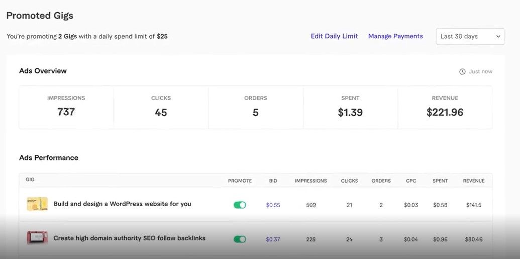 Promoted Gigs Analytics Shown in Fiverr