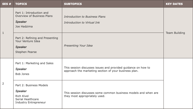 Screenshot-of-MIT-Nuts-and-Bolts-Business-Plan-Course-Syllabus-1