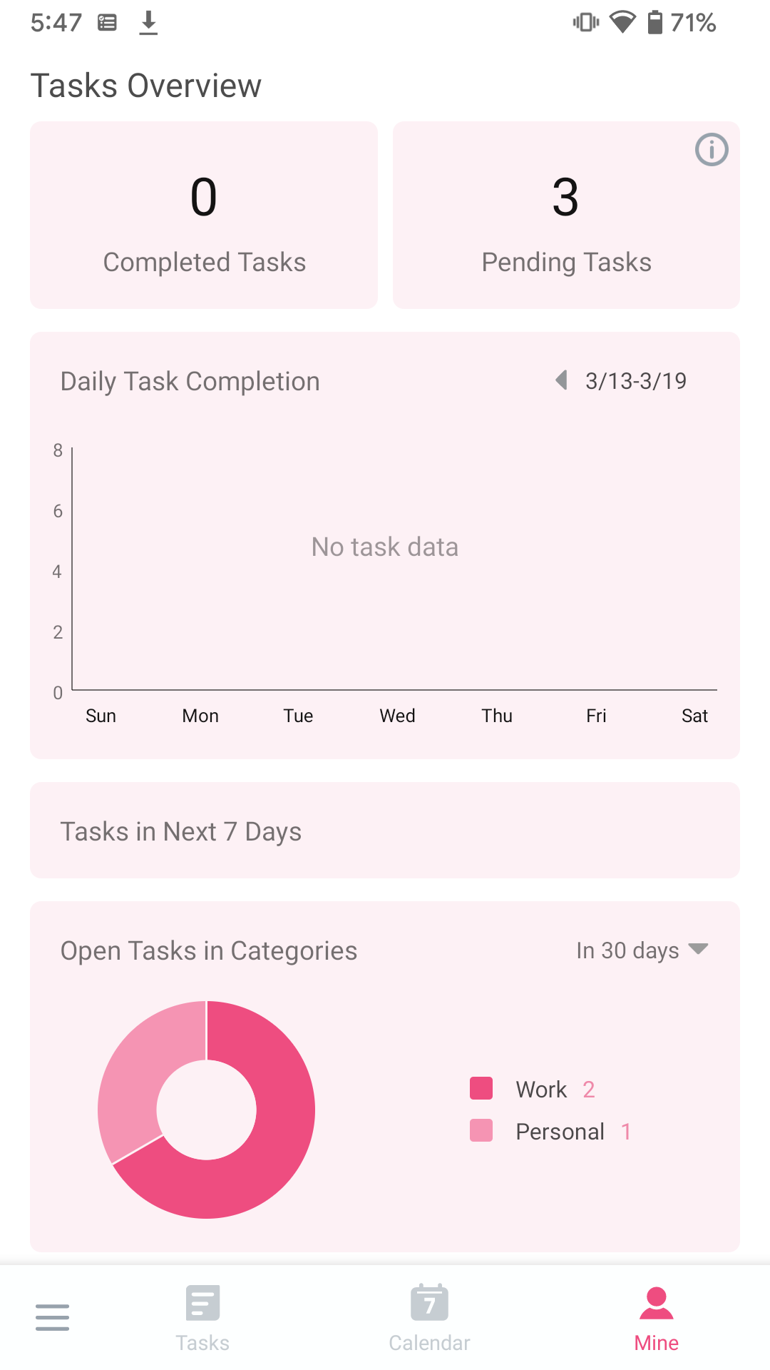 Completed tasks statistics