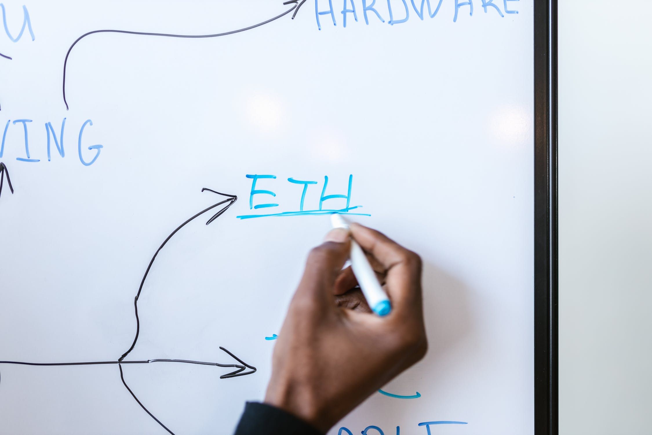 Whiteboard with a flow chart of cryptocurrency terms and a hand with a marker adding to the chart.