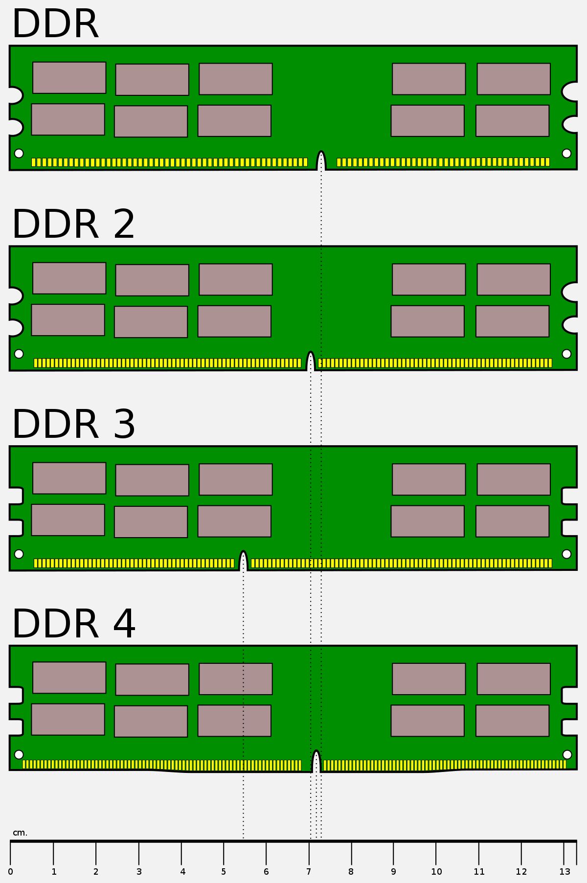 ddr ram slots notch and sizes