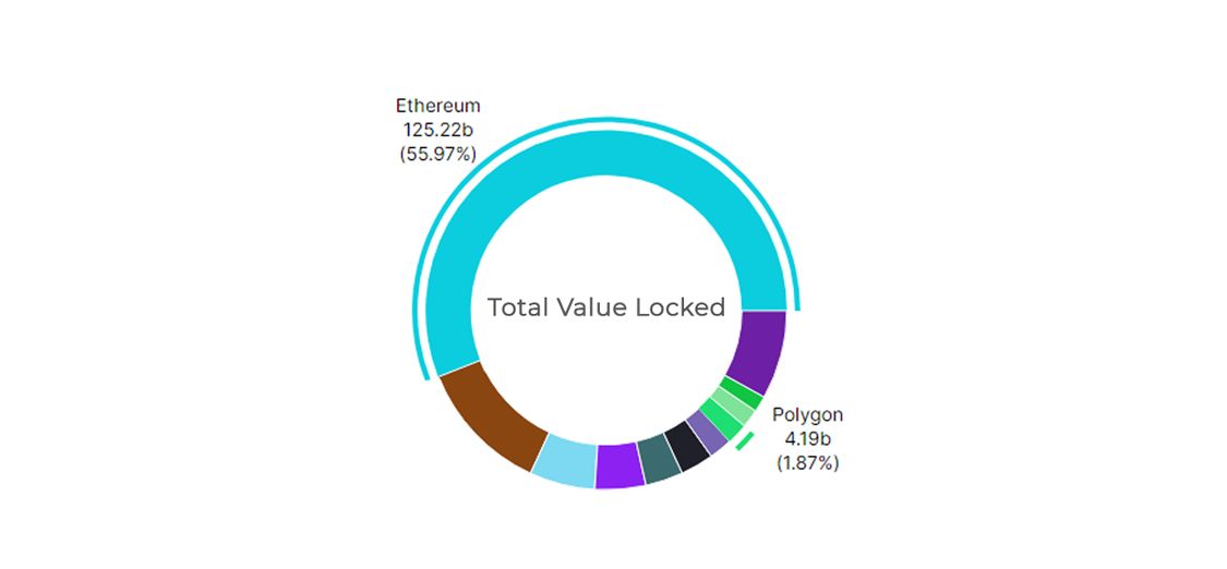 ethereum-tvl