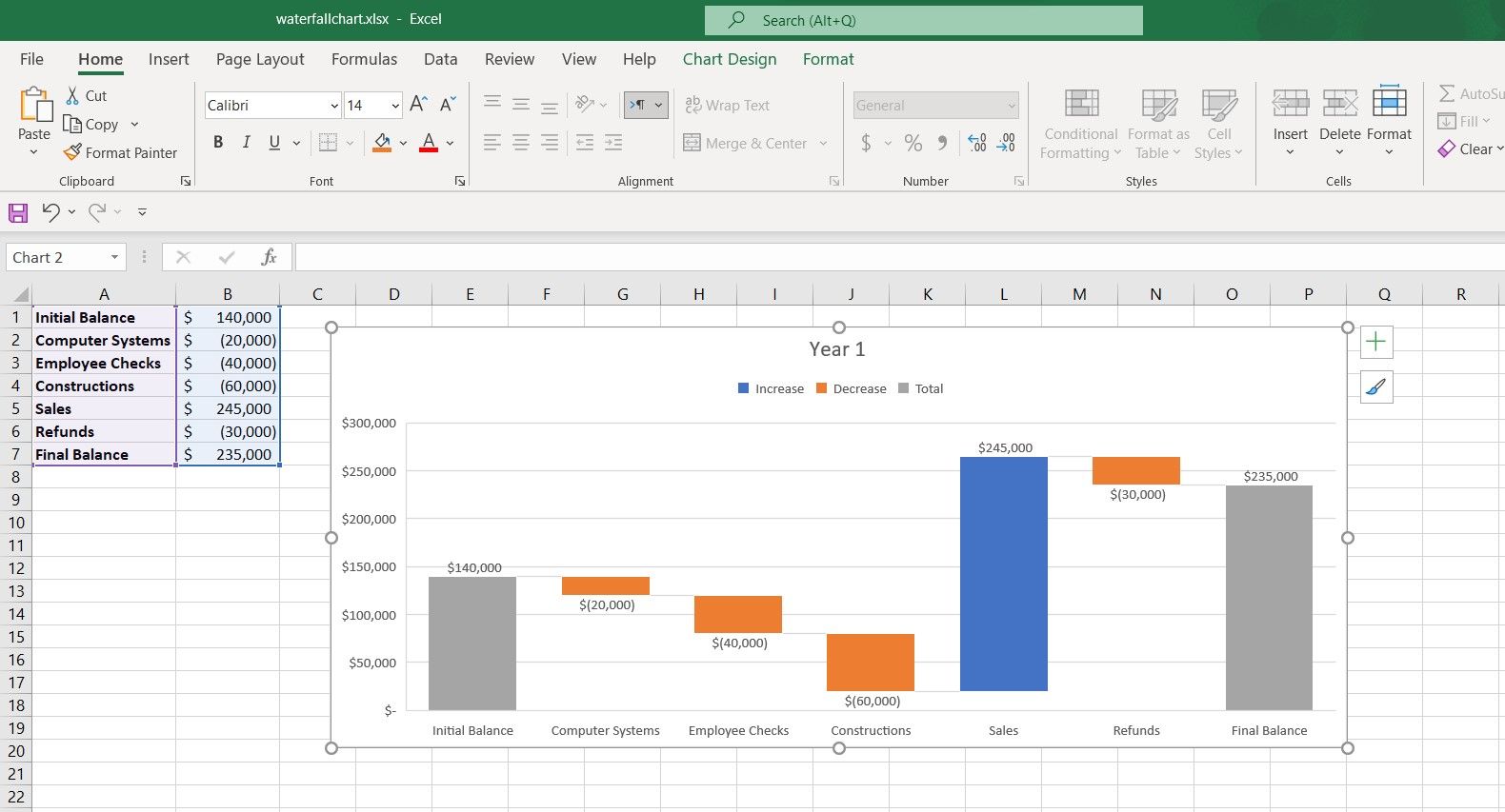 Waterfall chart in Excel.