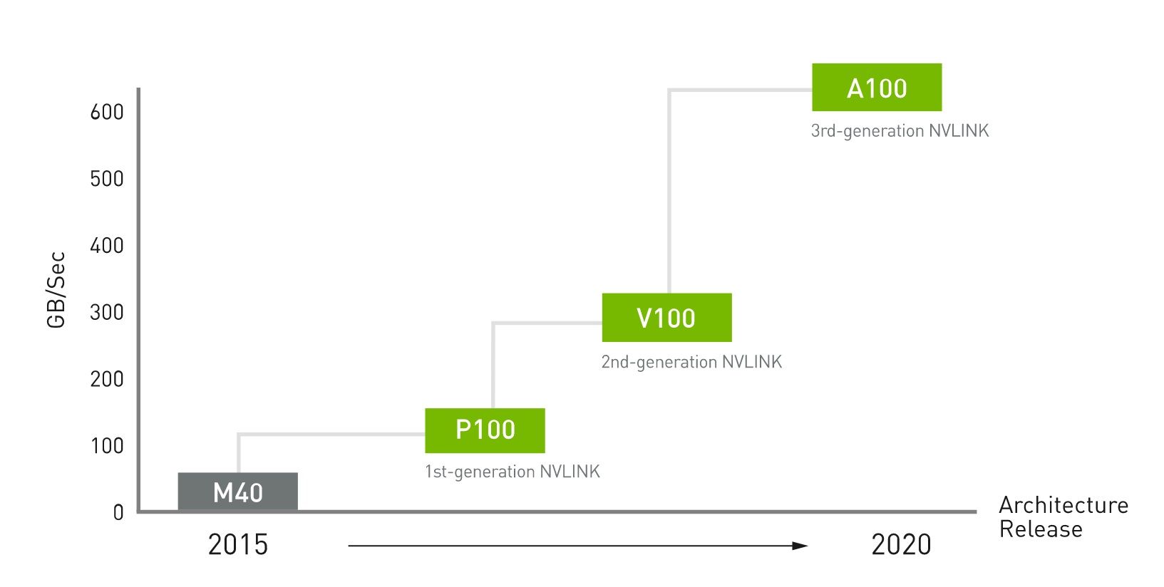 Sli nvidia online 2020