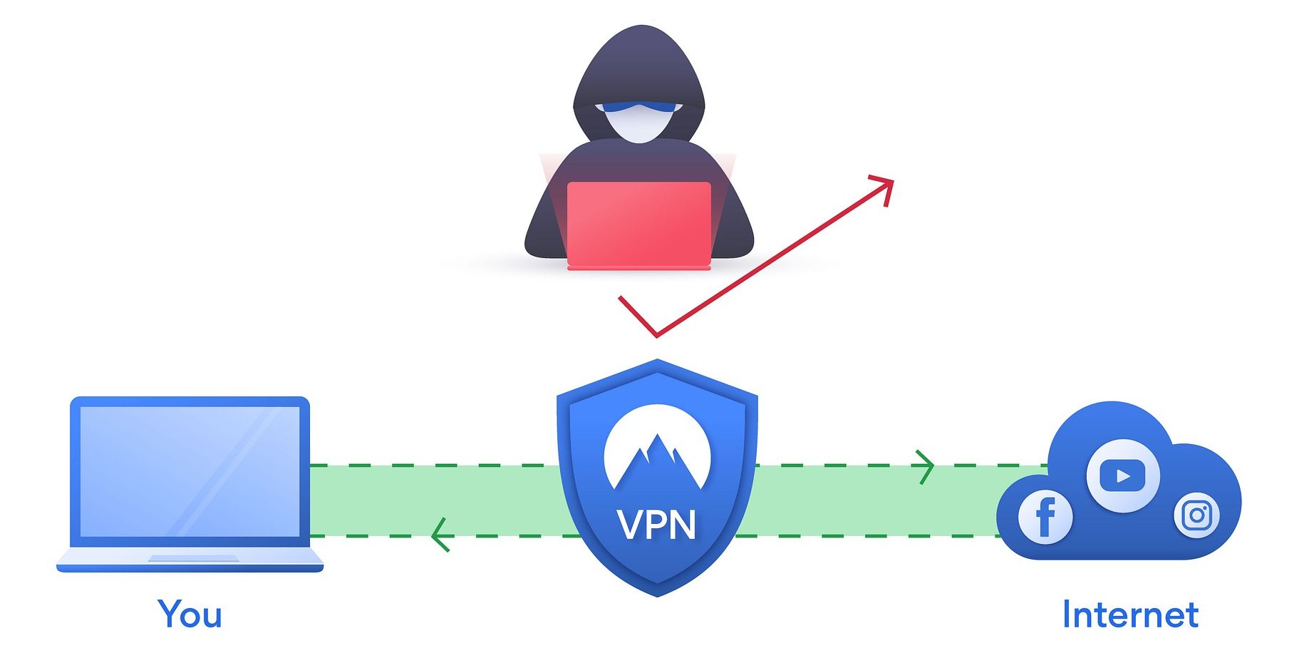 virtual private network basic illustration