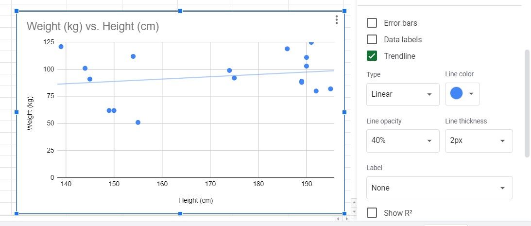 How To Create a Scatter Plot Using Google Sheets - Superchart