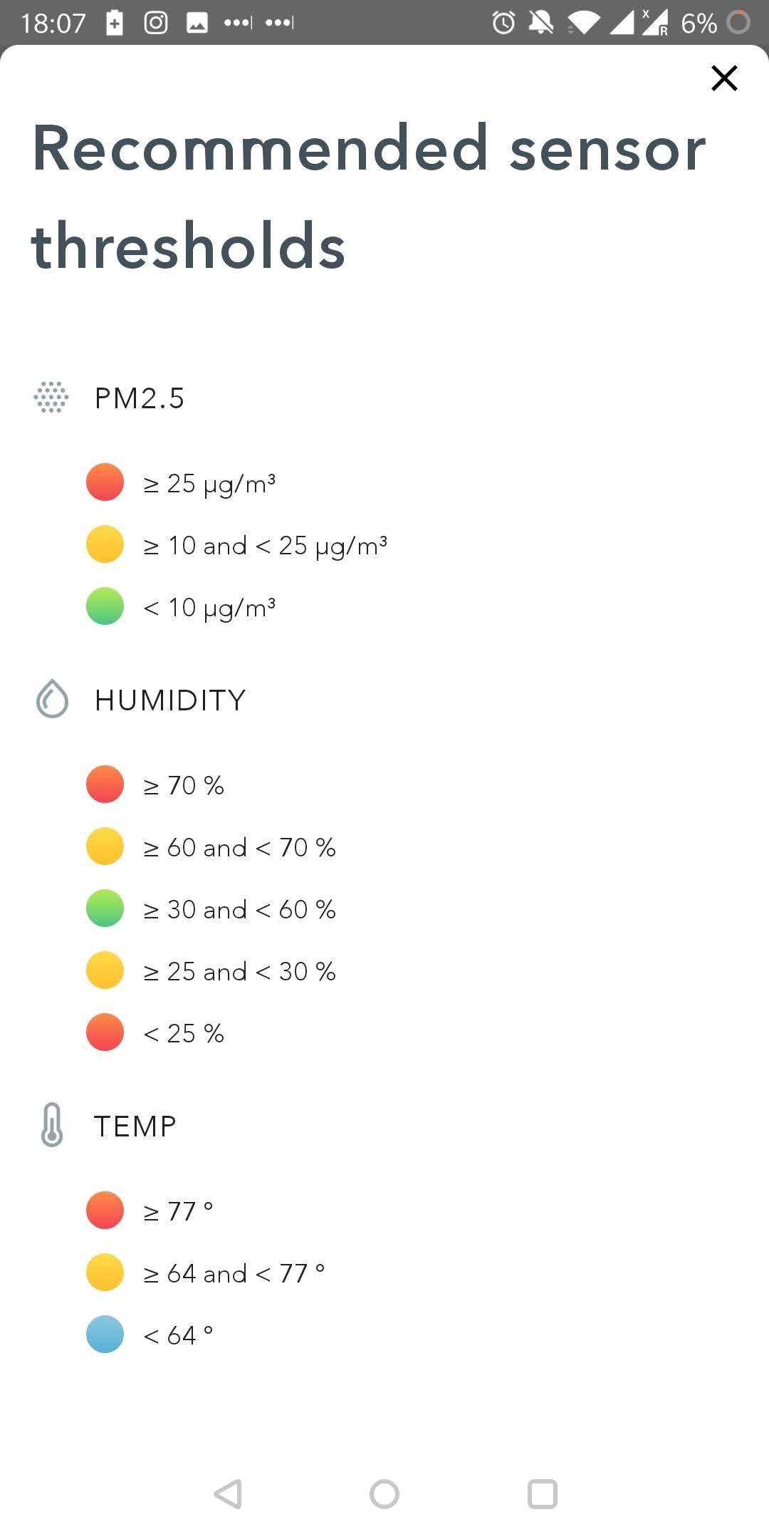 Airthings View Pollution App Recommended Sensor Thresholds