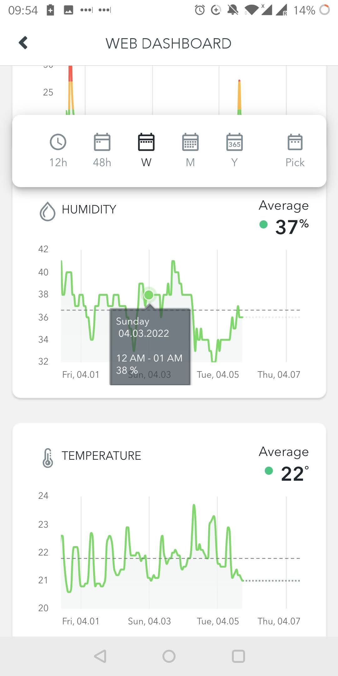 Airthings View Pollution App Web Dashboard