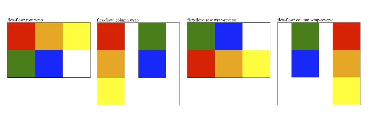 مثال Flex Flow که بسته بندی سطر و ستون را نشان می دهد