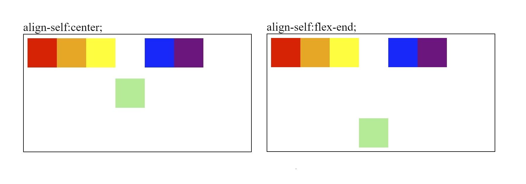 Example of Flex Align Self