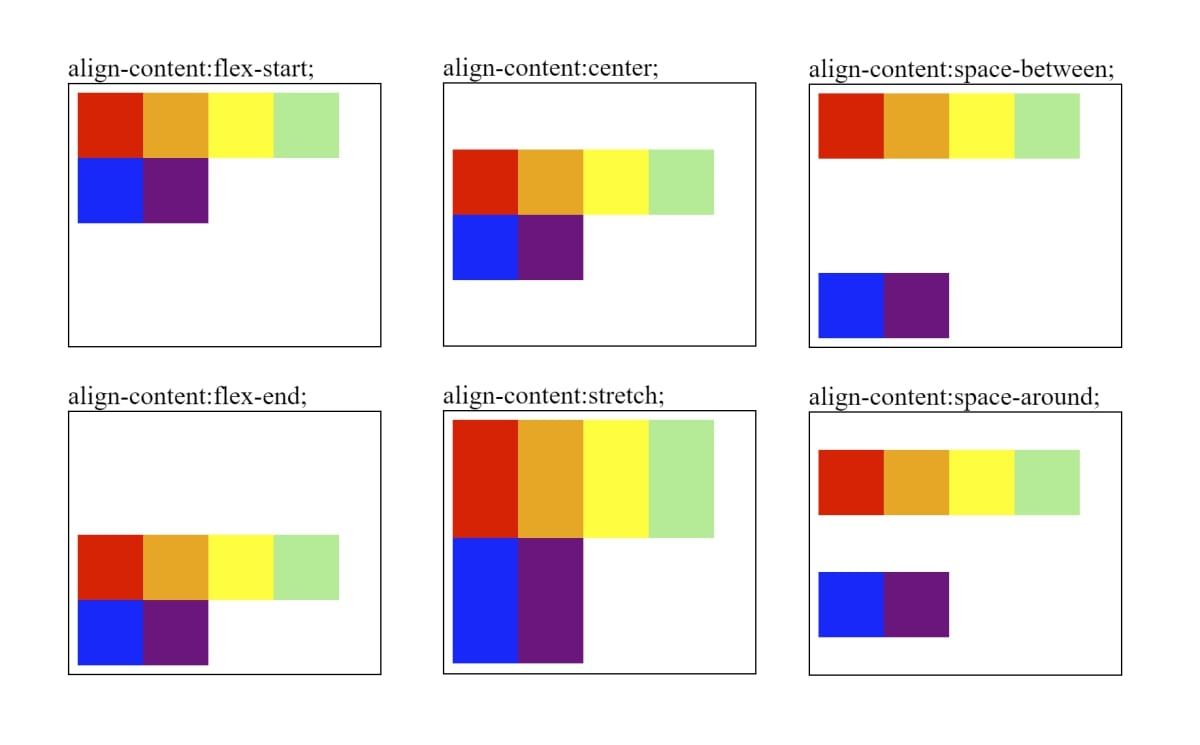 Examples of Align Content