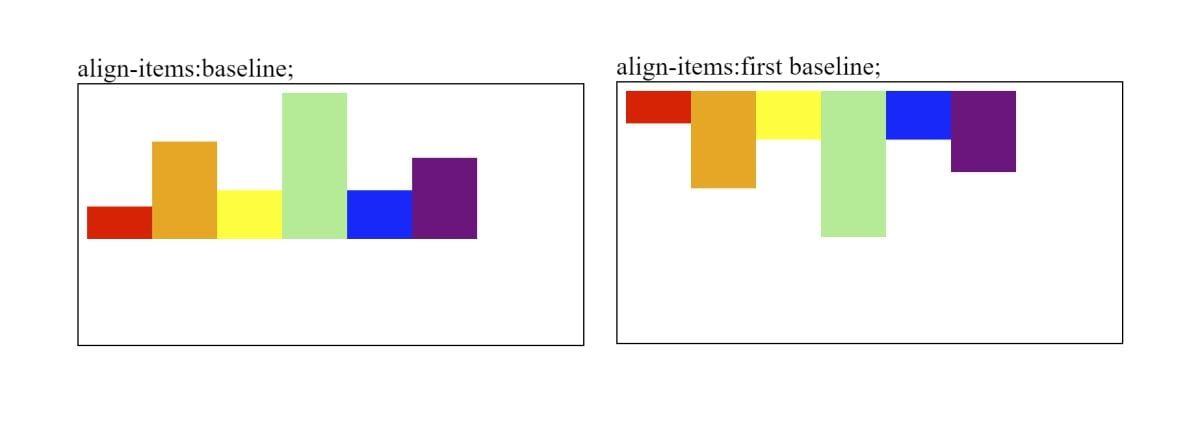 Examples of Align Items Baseline