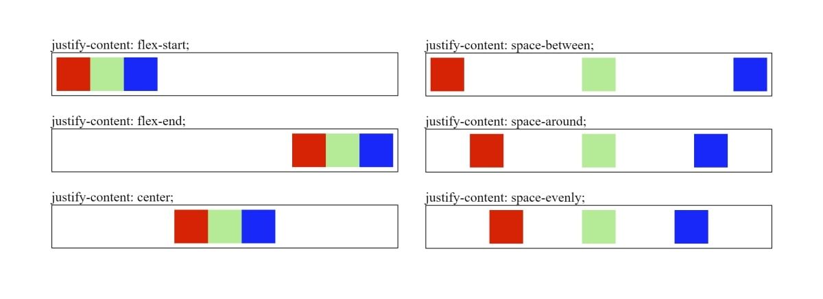 Examples of Justify Content Alignment
