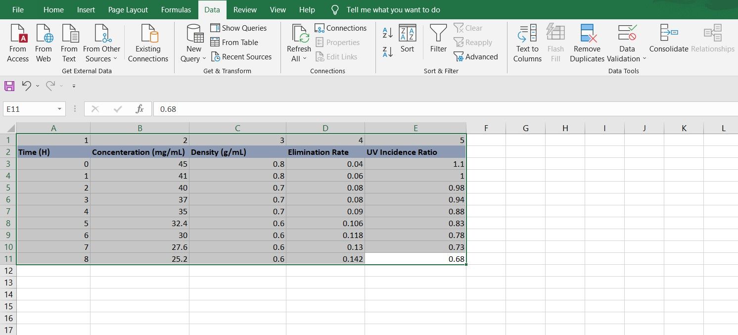 Results of a data sort in Excel.