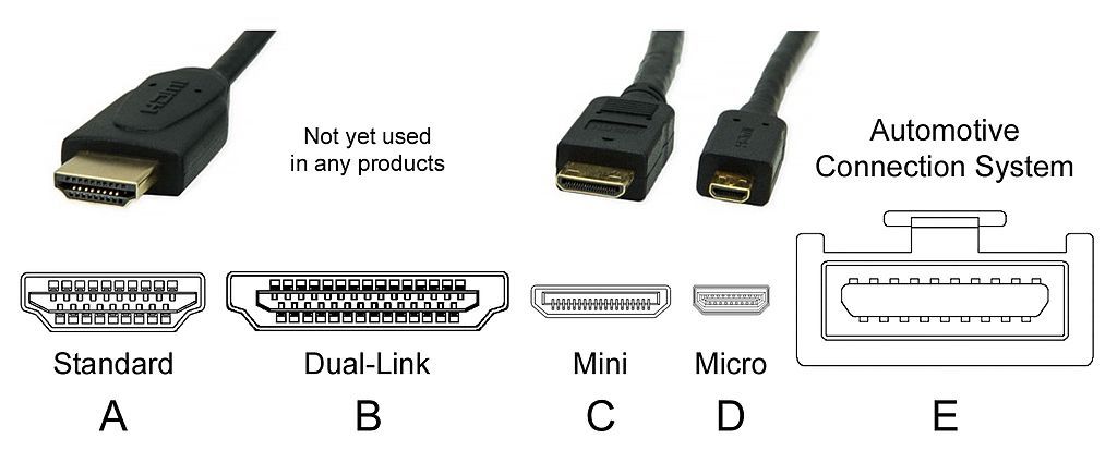 Different sized HDMI connectors