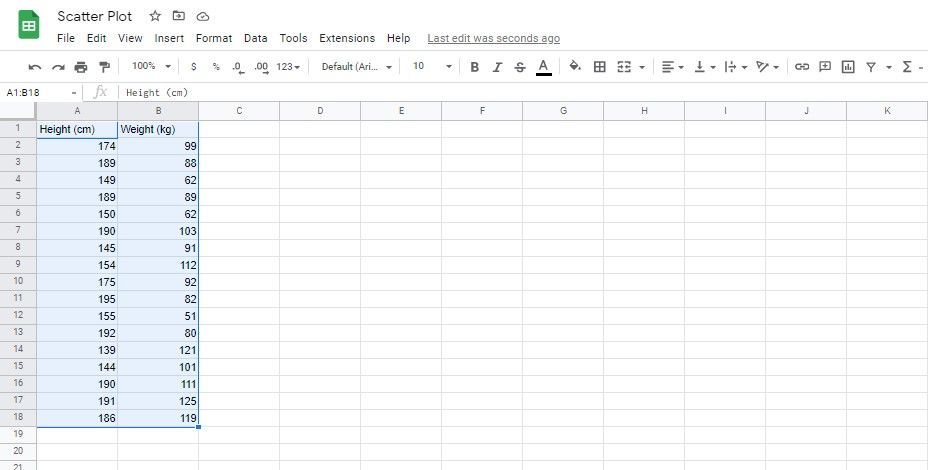 A screenshot showing selected data to build a scatter plot in Google Sheets