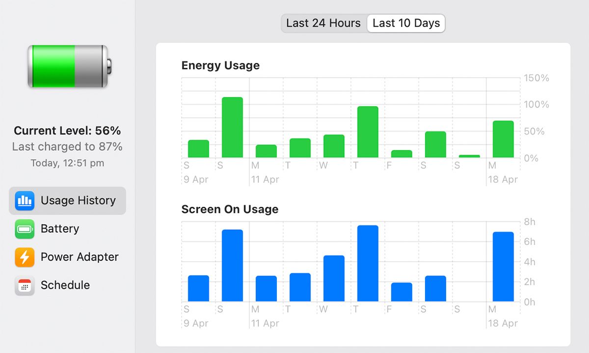 Energy Usage Trend Graph on MacBook