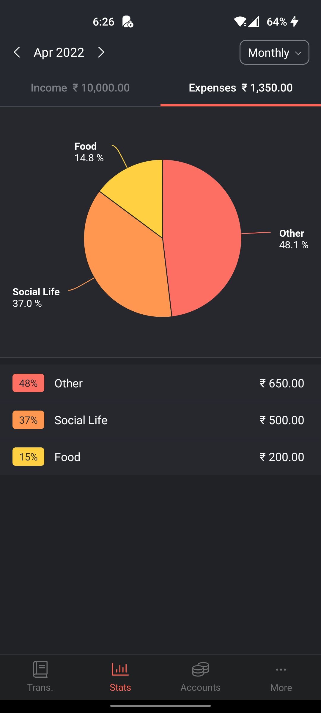 Expenses statistics in the form of a pie chart