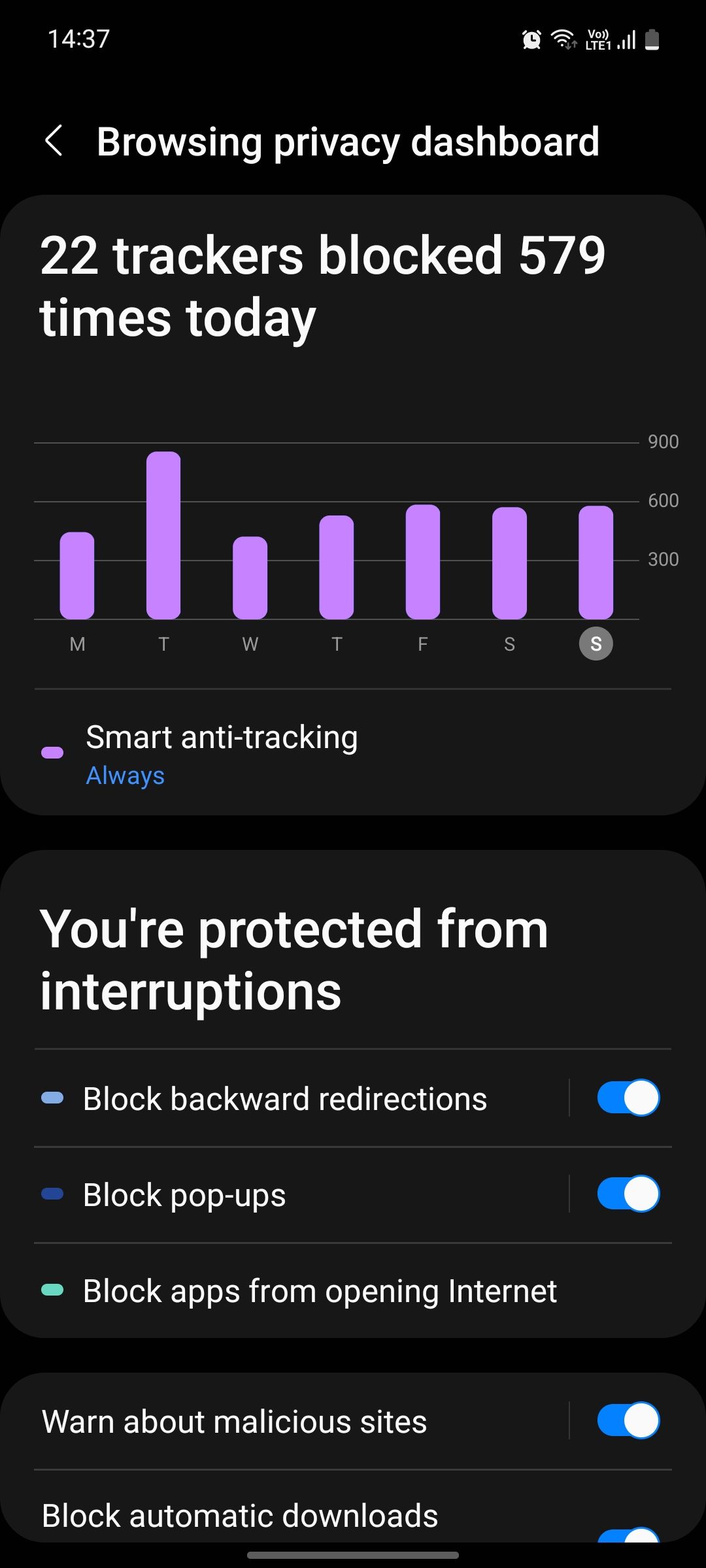 Samsung Internet browsing privacy dashboard