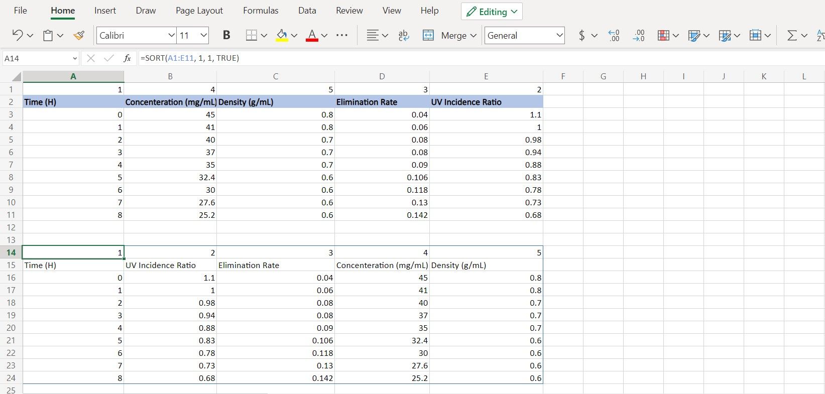 Sort function usage in Excel.