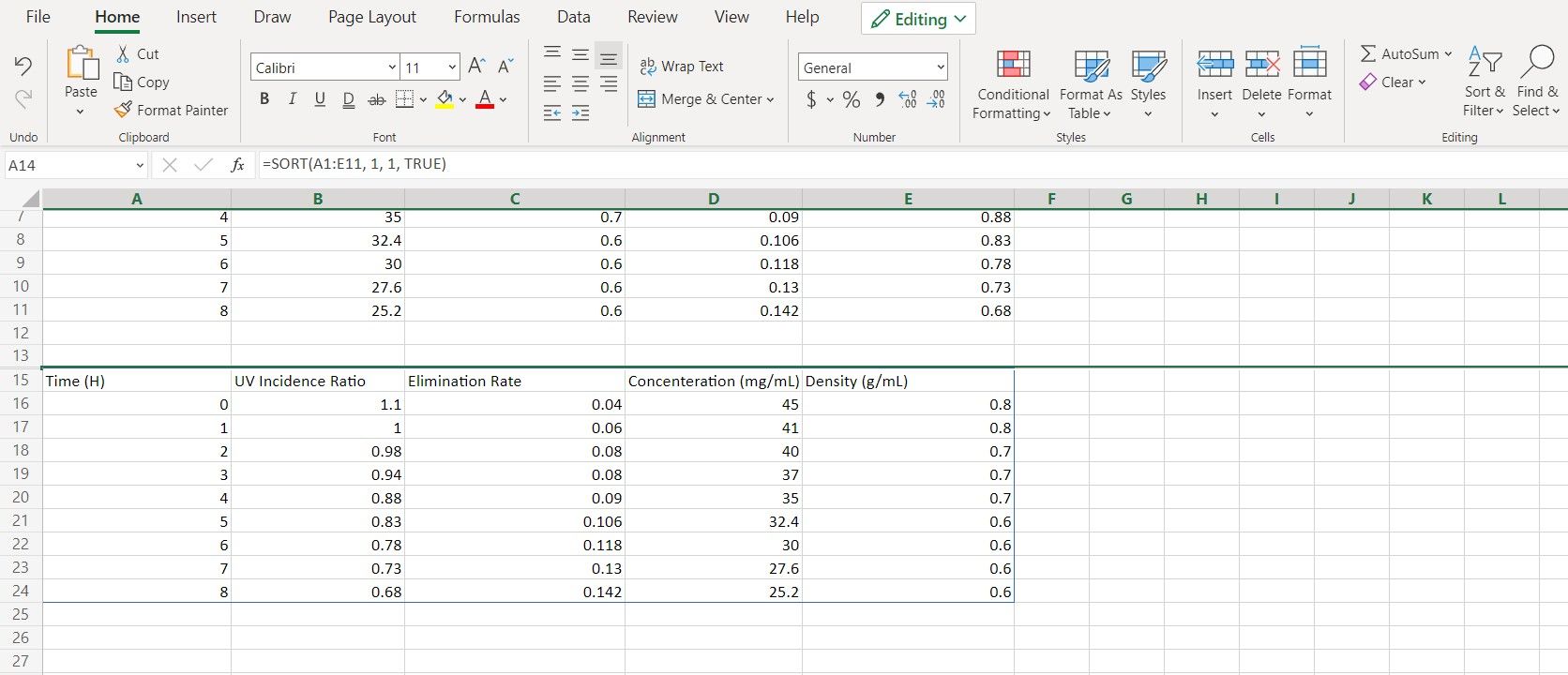 A hidden row in Excel.