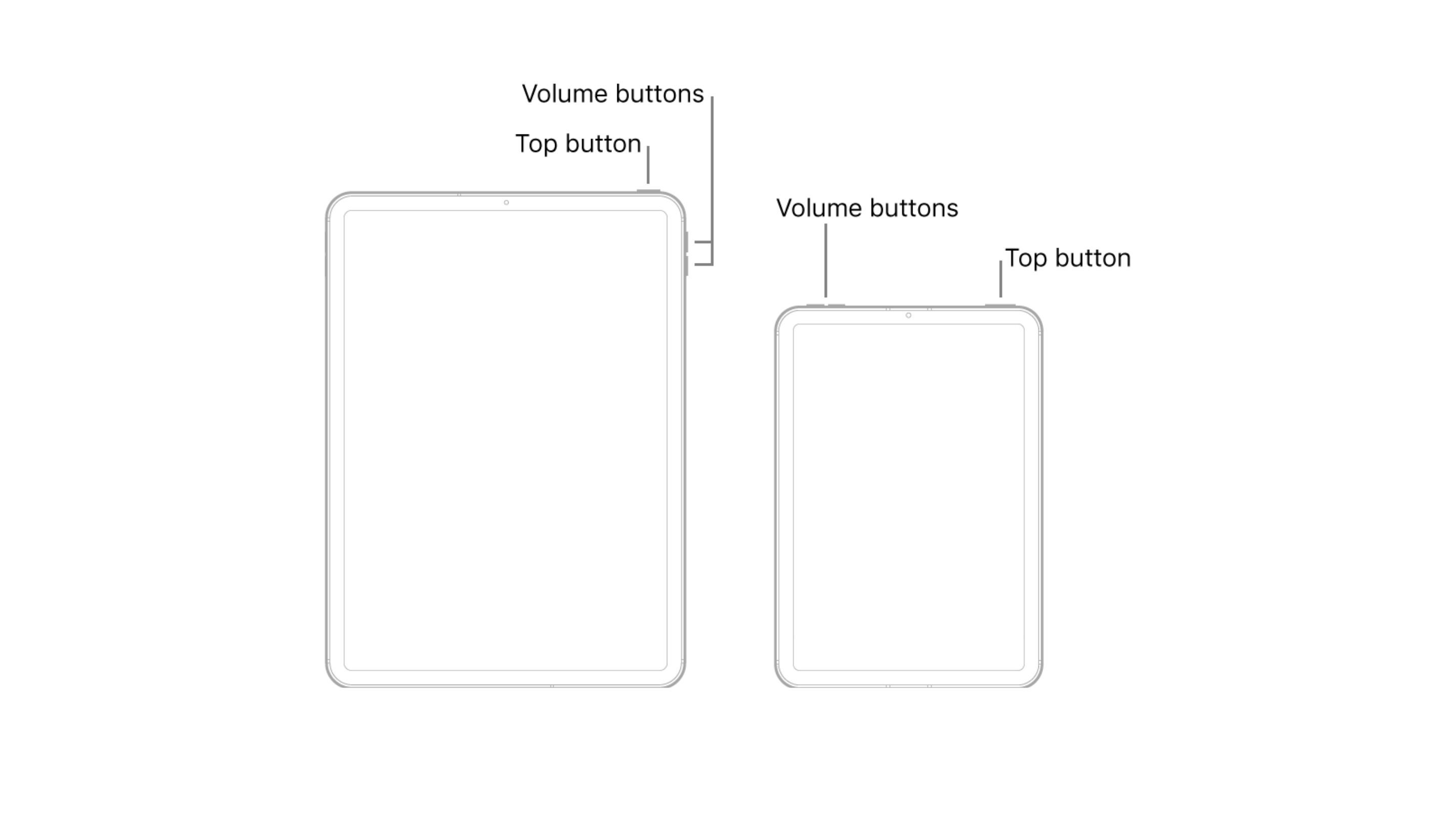 iPad button diagram