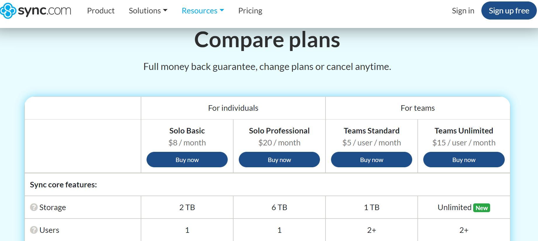 Sync pricing structure