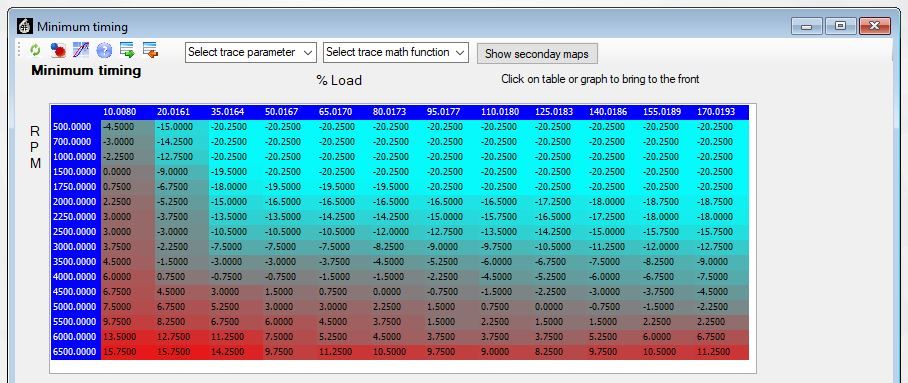 image of timing table on eurodyne maestro 7