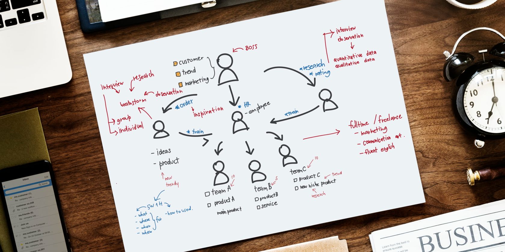 How to Optimize Productivity With a Workflow Diagram