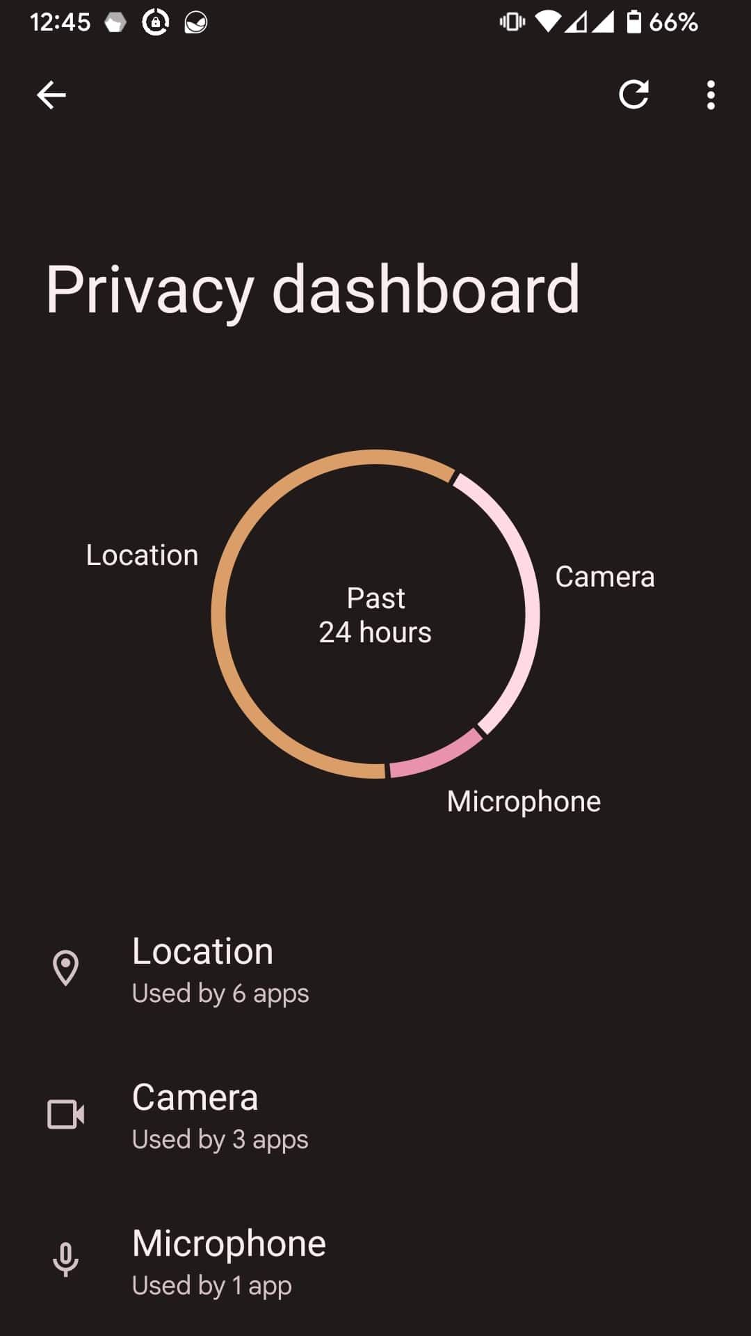 Android 12 Privacy Dashboard Main Page
