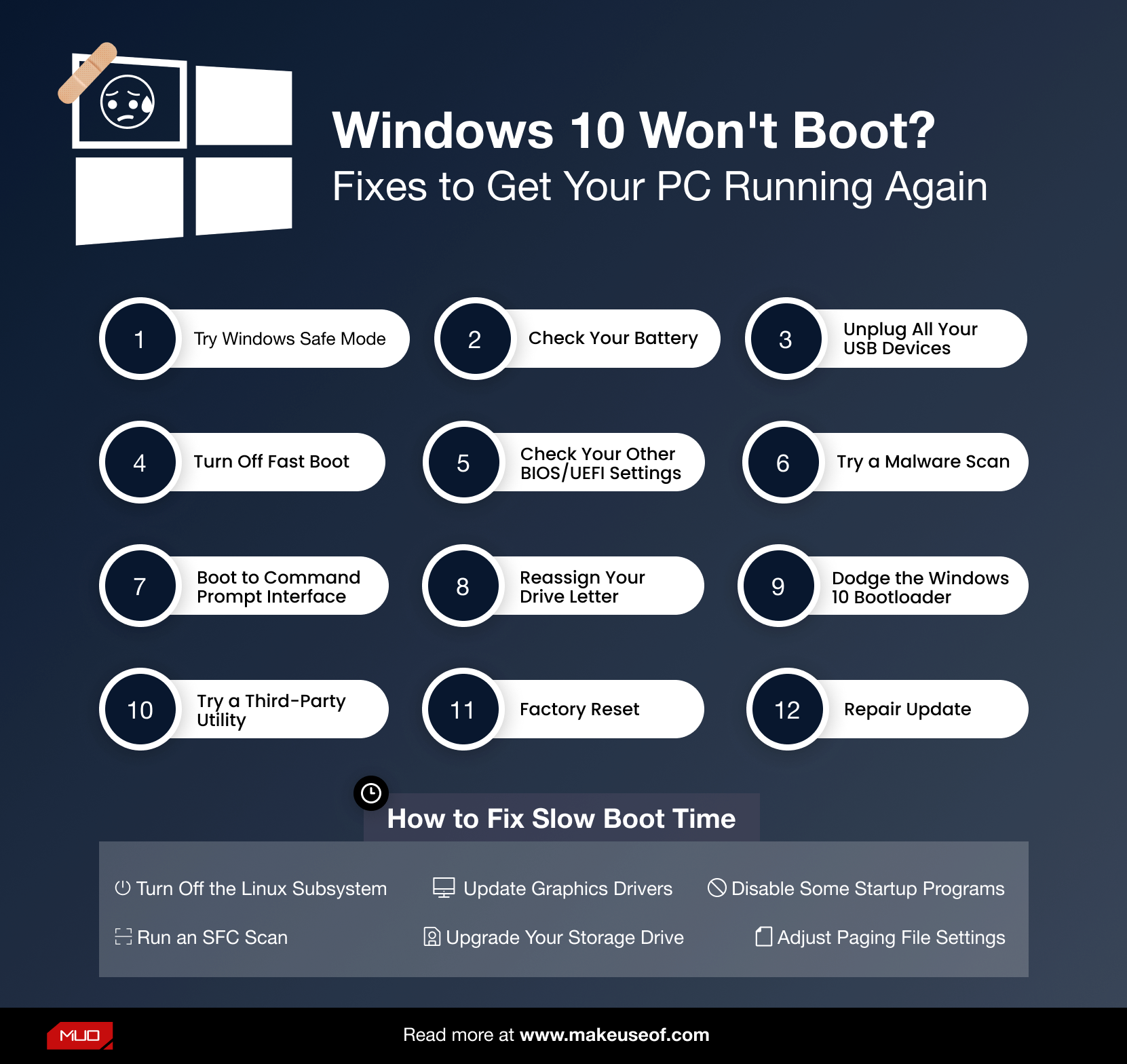 Infographic on Windows won't boot_