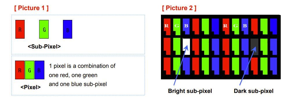 LG Pixel Polixy Brilhante vs Escuro Pixel