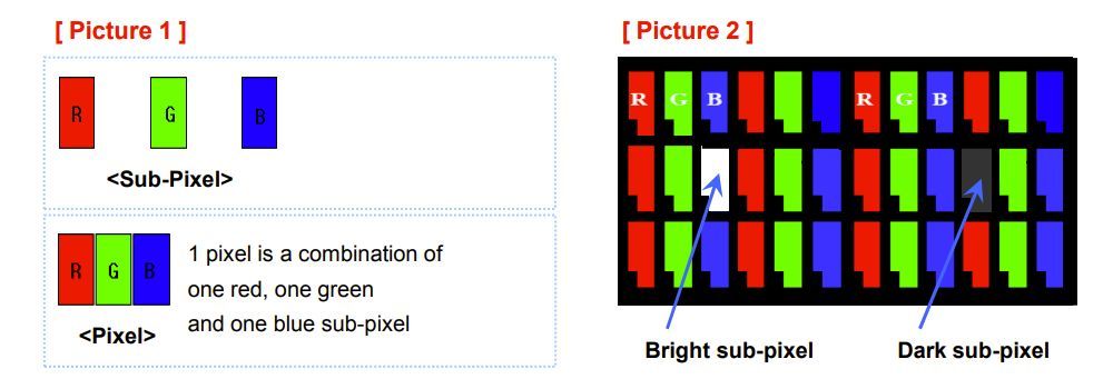 LG Pixel Polixy Bright vs Dark Pixel