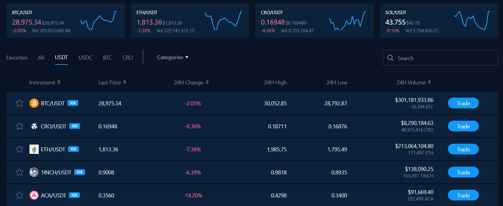 تصویری از پلتفرم crypto.com