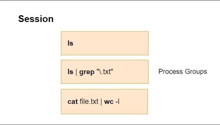 how-to-create-a-daemon-on-linux