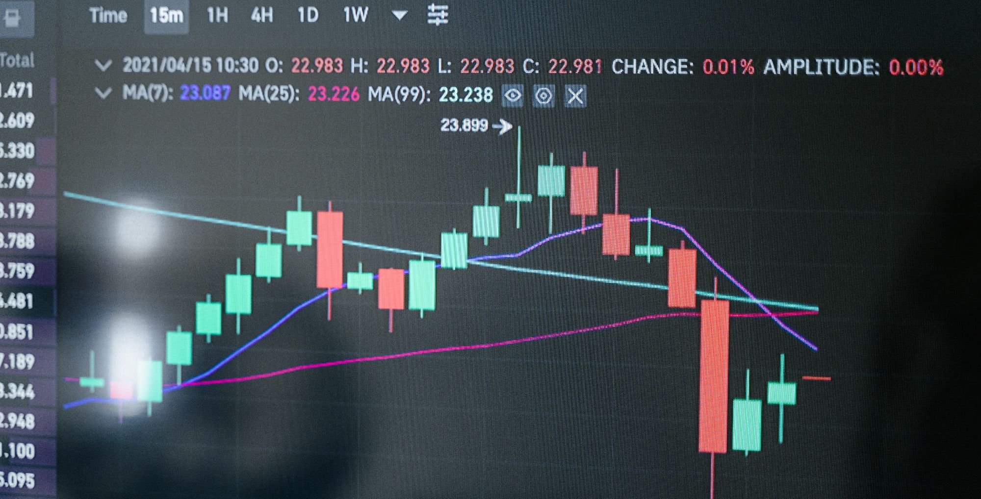 what causes crypto currencies go up and down