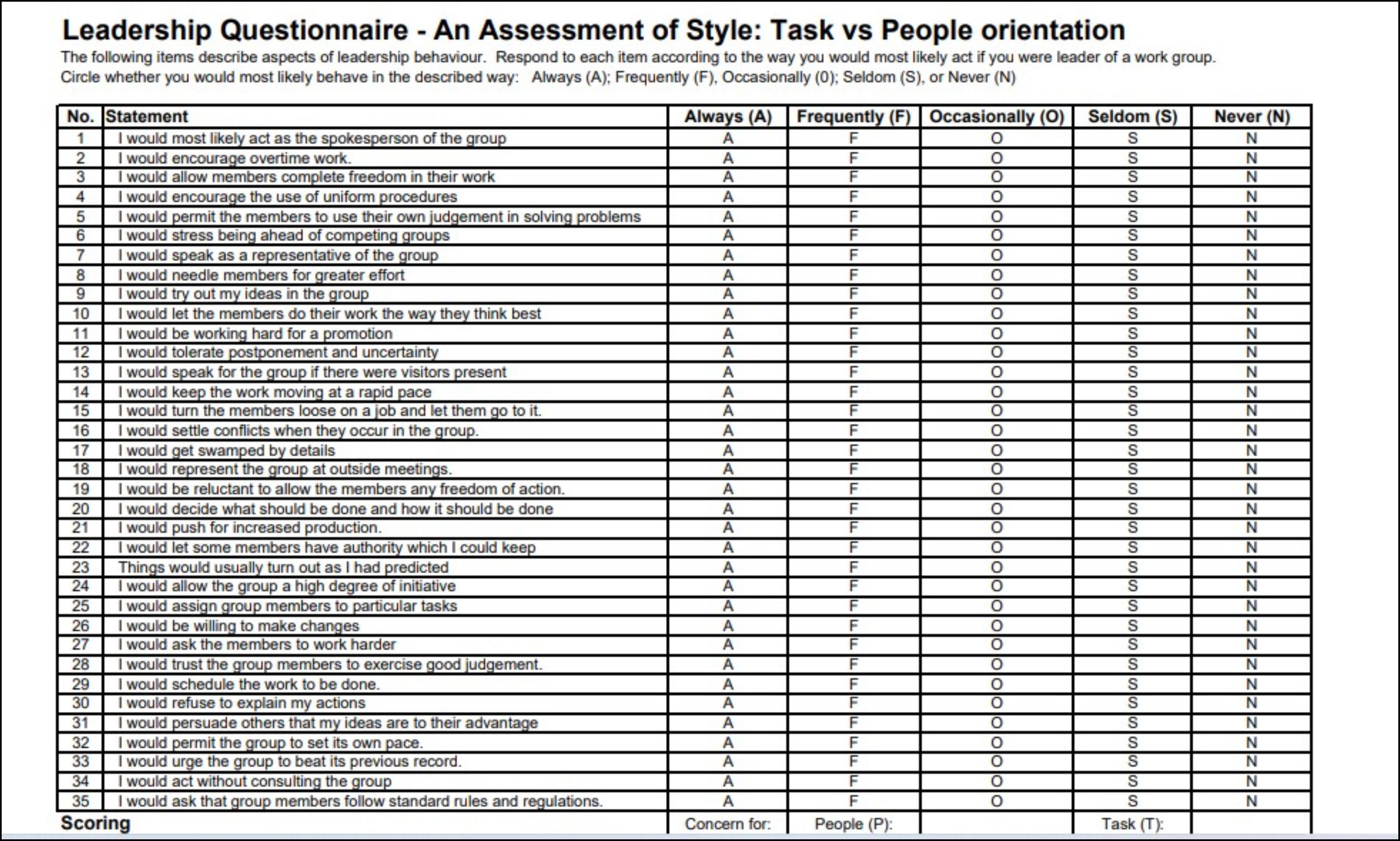 Leadership assessment checklist