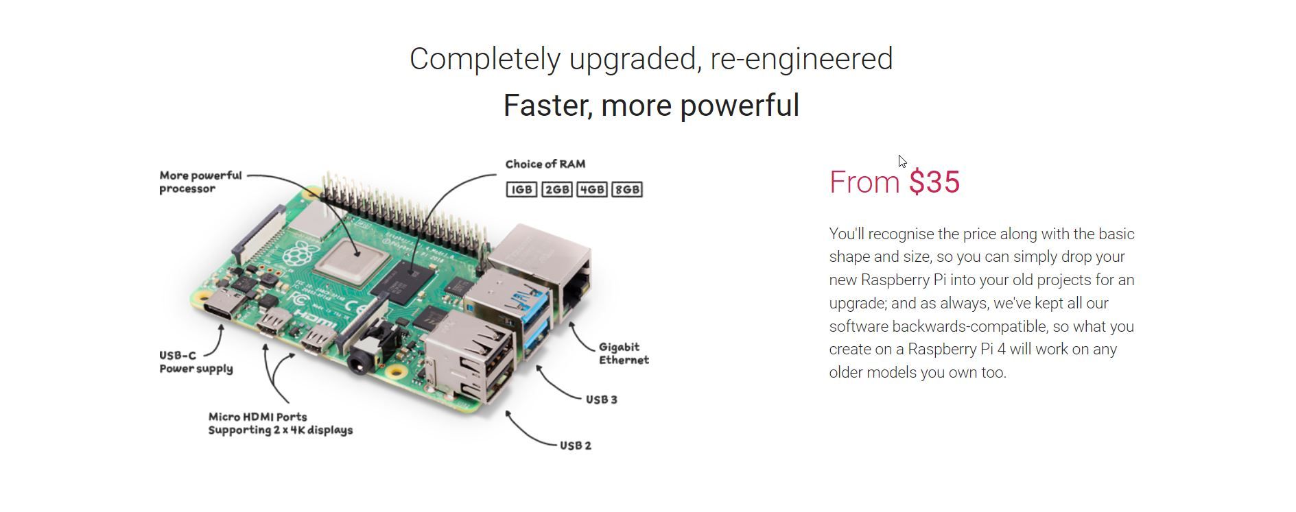 Raspberry Pi website screenshot