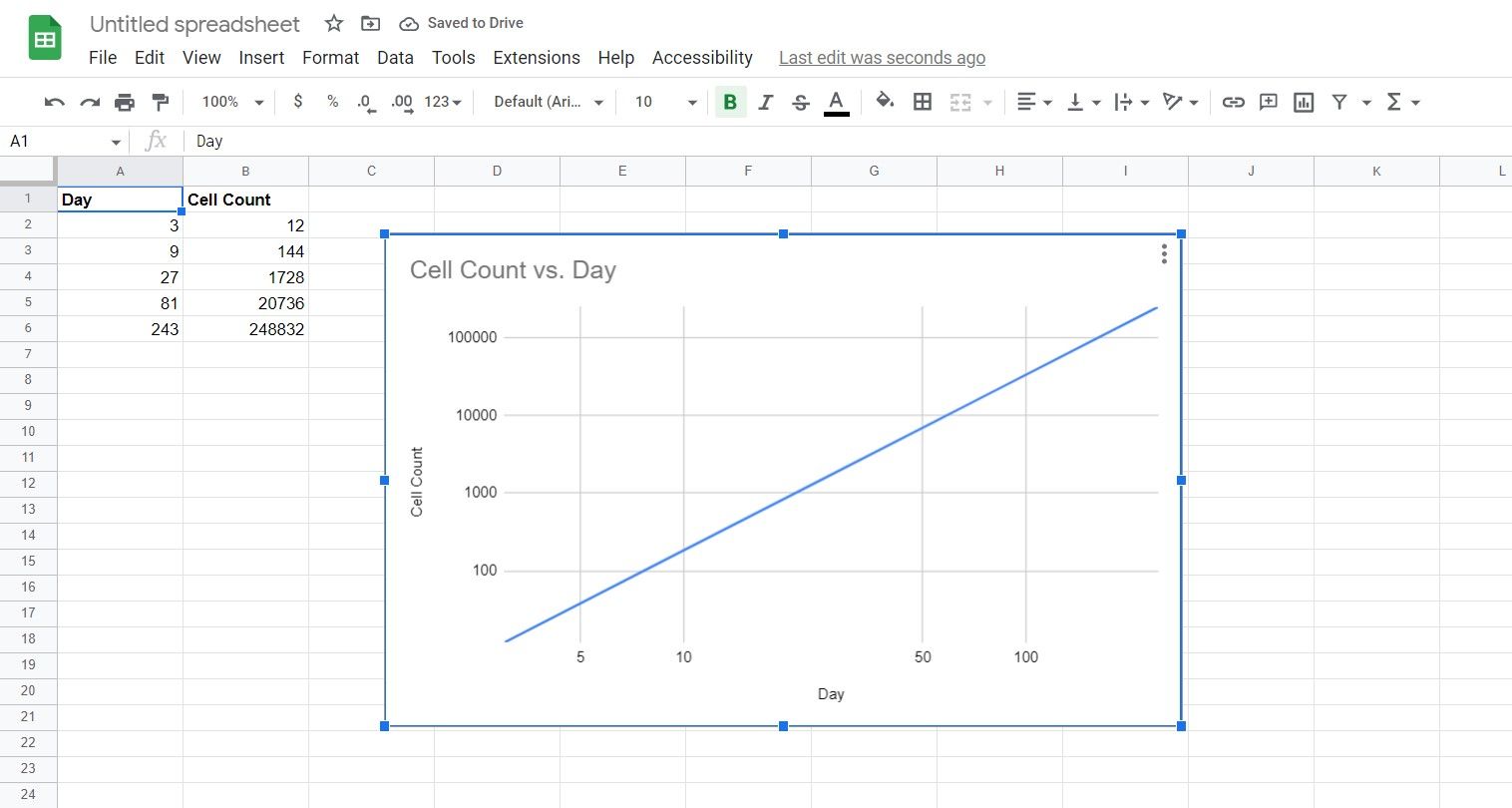 یک نمودار گزارش گزارش در Google Sheets