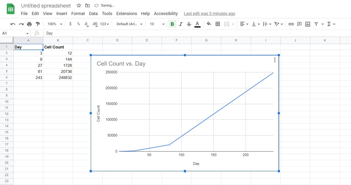 یک نمودار خطی در Google Sheets