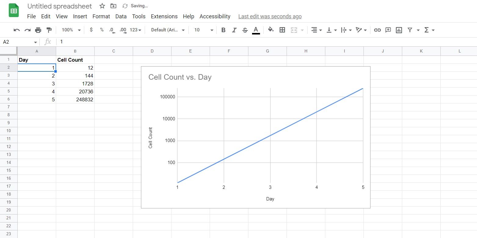 یک نمودار نیمه گزارش در Google Sheets