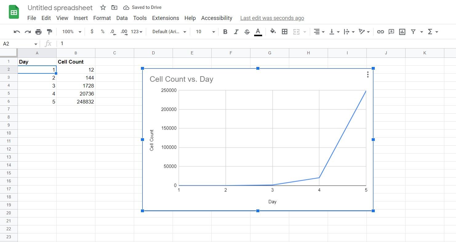 how-to-create-log-and-semi-log-graphs-in-google-sheets