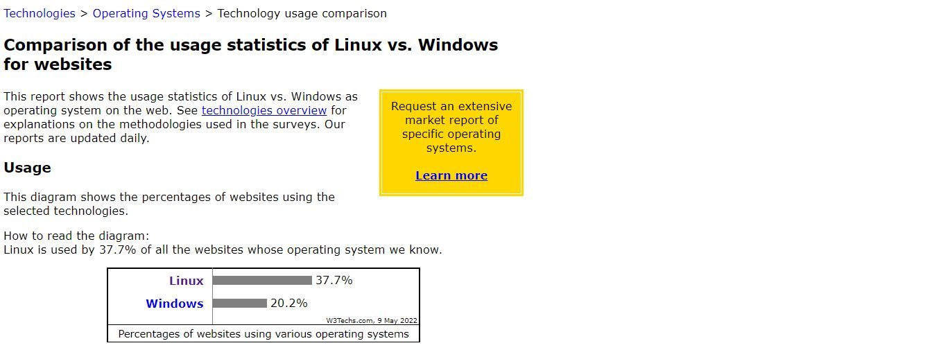 W3Techs screenshot showing Linux vs. Windows web server usage