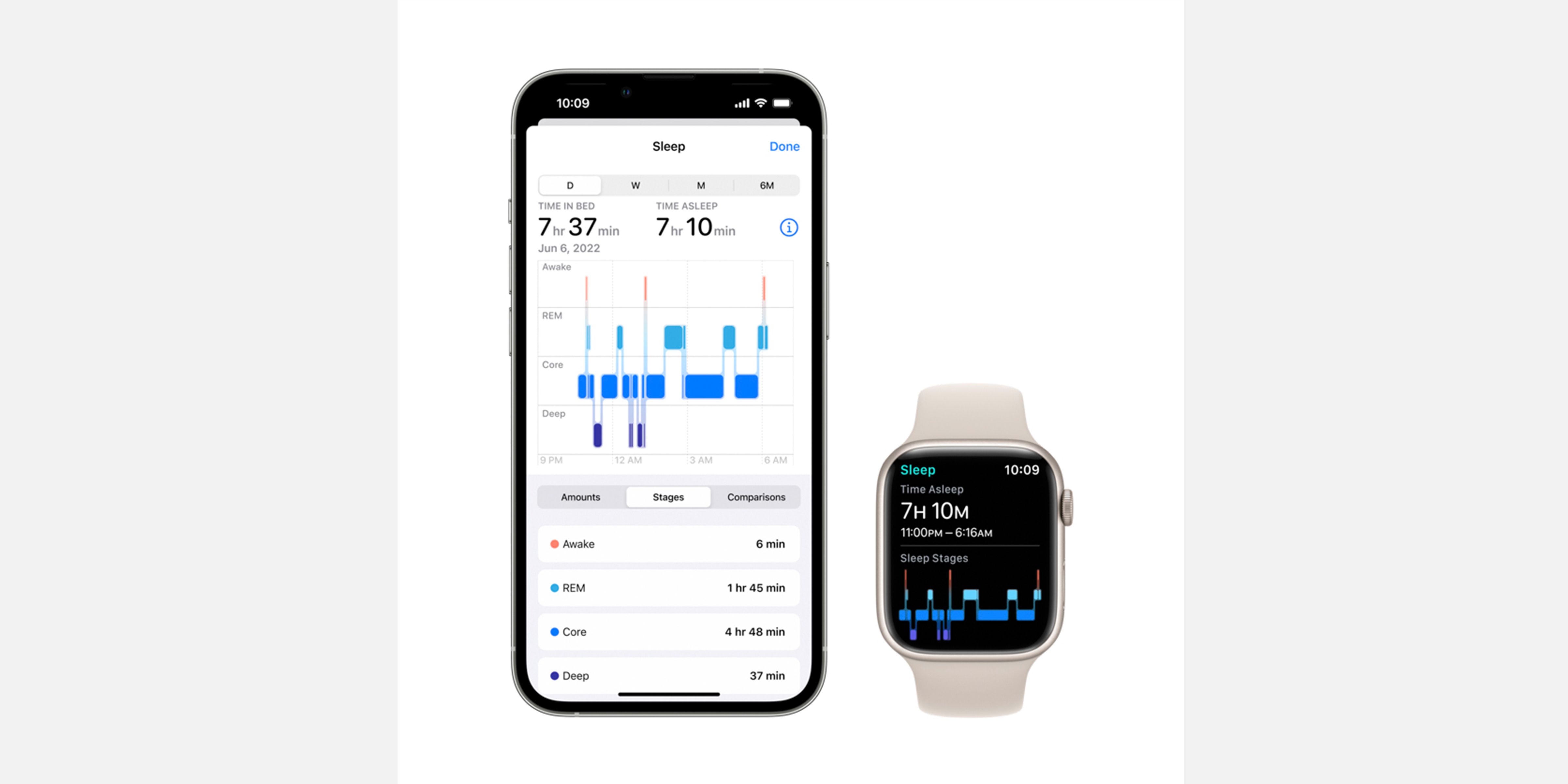 Apple iPhone and Apple Watch display showing the Apple Sleep Stages feature