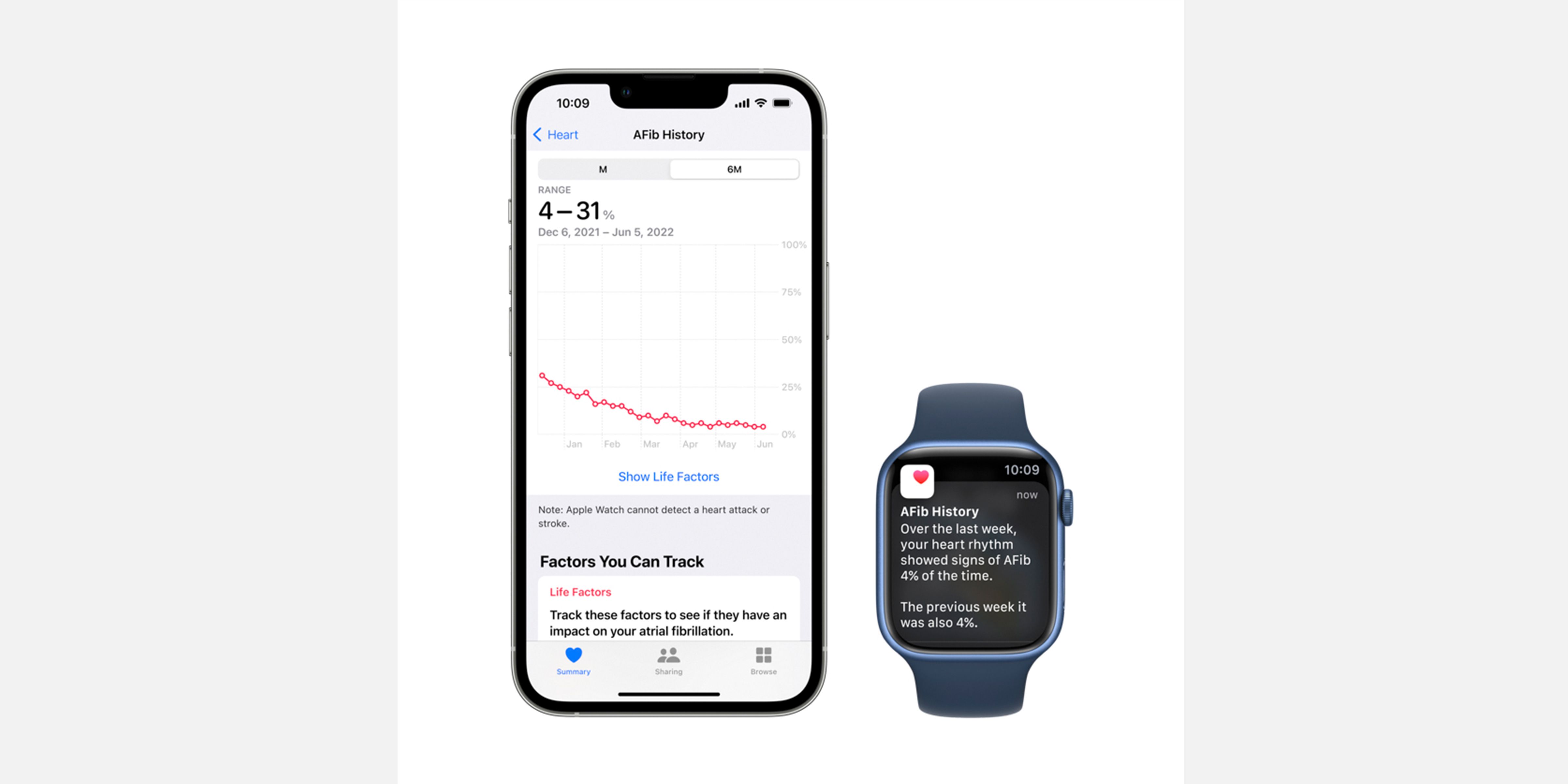 Apple iPhone and Apple Watch display showing the Apple AFib History feature